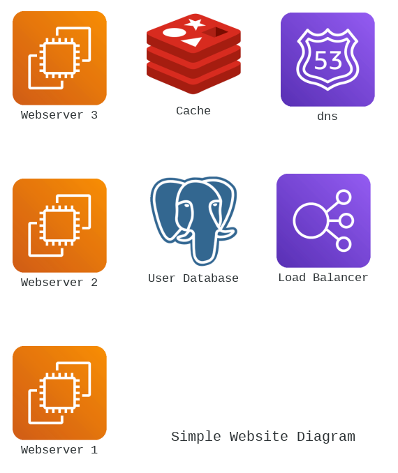 Create Beautiful Architecture Diagrams with Python