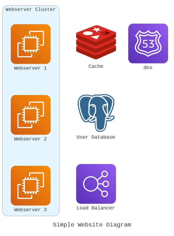 Create Beautiful Architecture Diagrams with Python