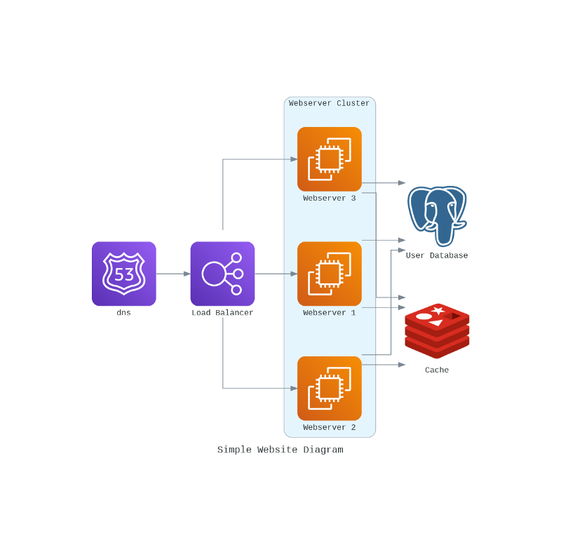 beautiful graphviz