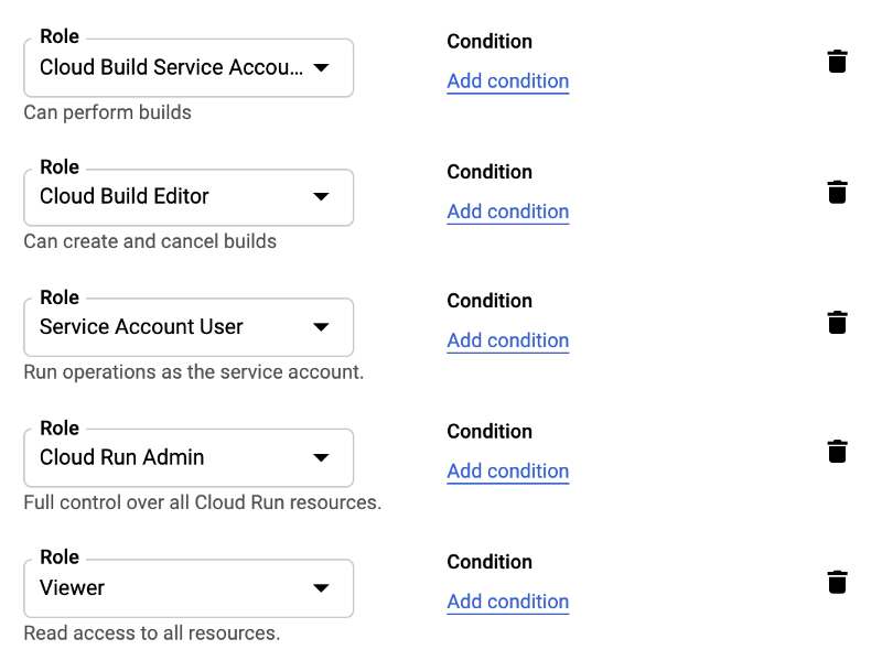 Deploy To Google Cloud Run Using Github Actions