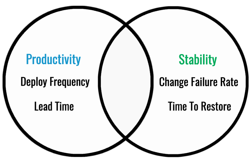 Essential Characteristics That Lead to Elite-Performing Engineering Teams